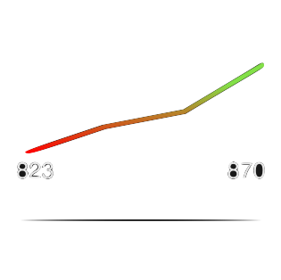 stats icon